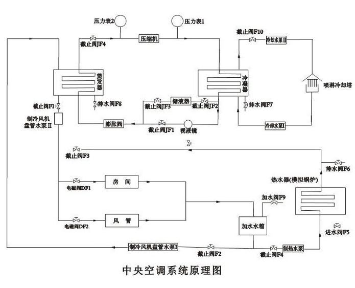 LG-ZKT02型 中央空調實驗裝置